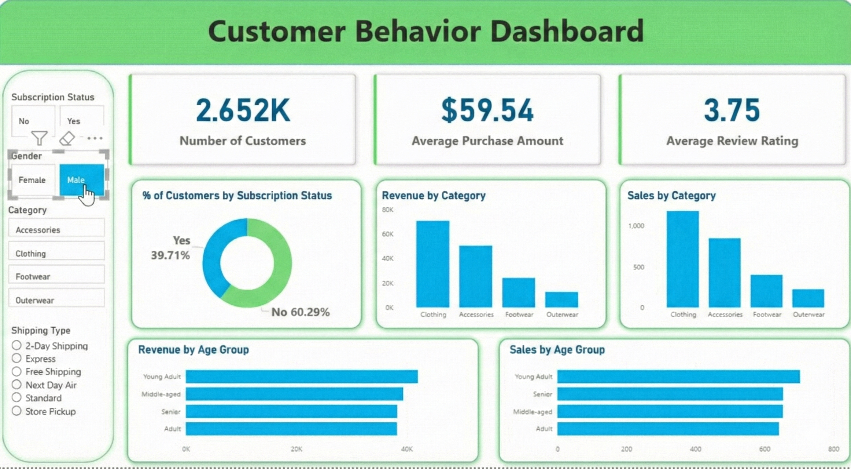 Business Insights Dashboard